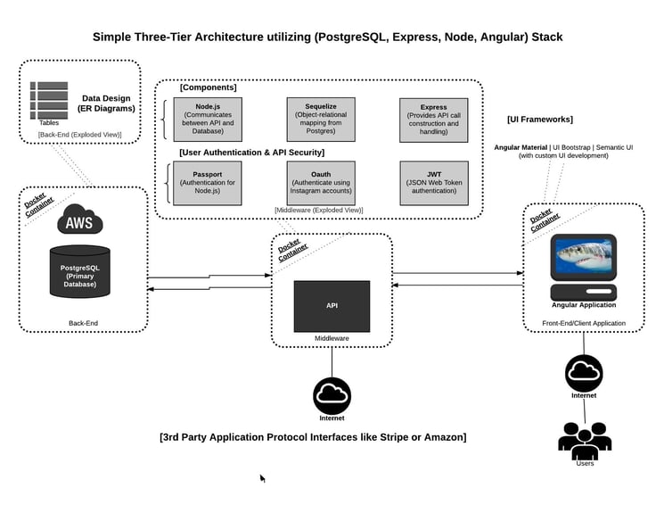 data-connectivity-diagram