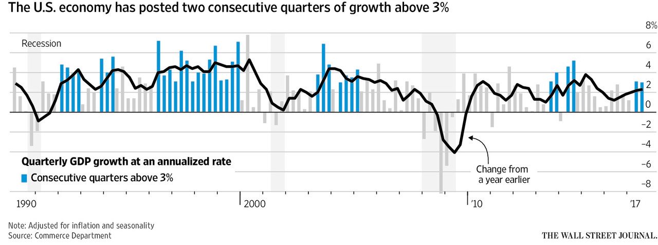 united-states-economy-growth-quarterly