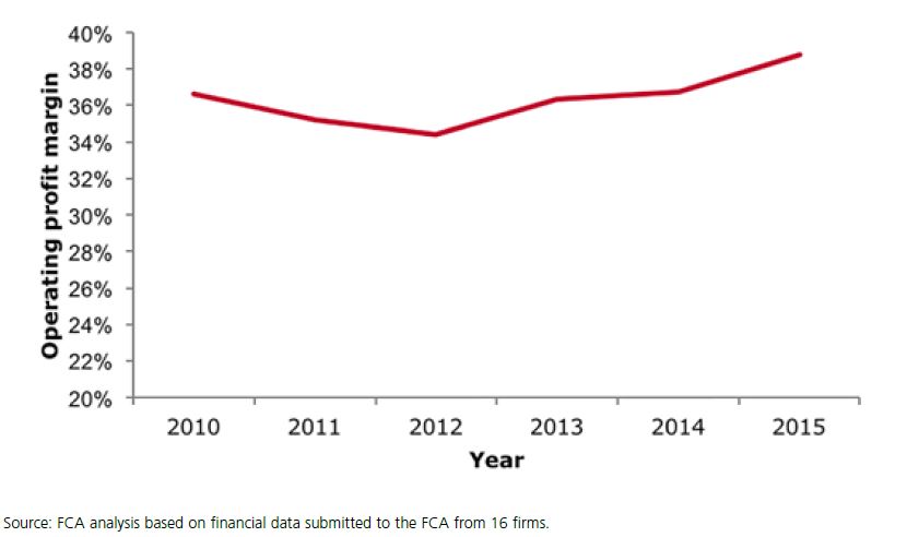 assets-under-management-profit-margin