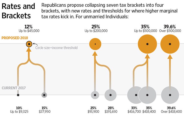 tax-cuts-and-jobs-act-rates-brackets