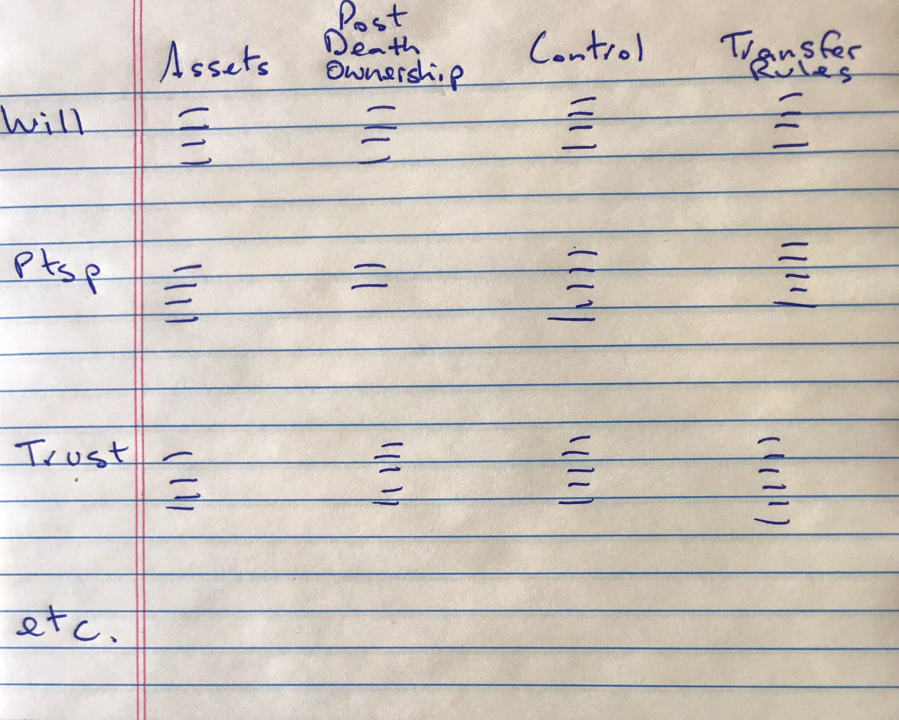 will-and-testament-outline-for-attorney