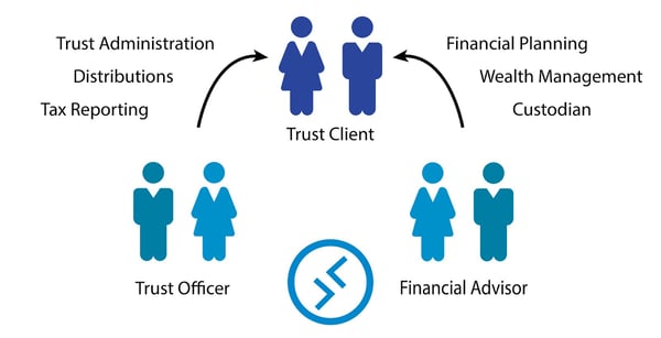 delegated-trust-trustee-fees-explanation-wealth-advisors
