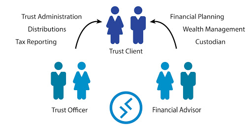 directed-trust-trustee-fees-explanation-wealth-advisors