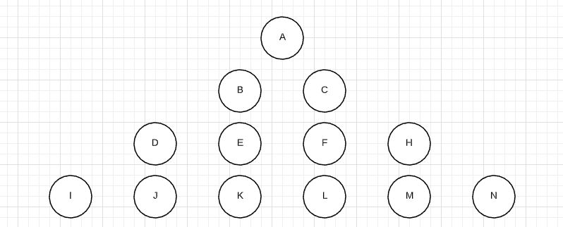 Trustee service flow diagram